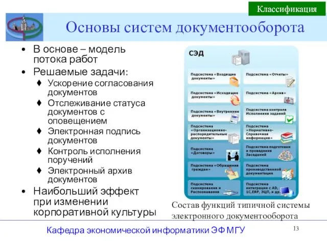 Основы систем документооборота В основе – модель потока работ Решаемые