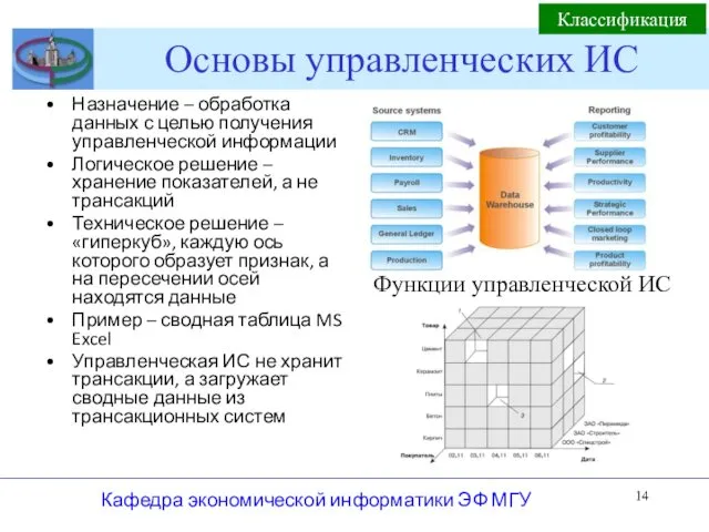 Основы управленческих ИС Назначение – обработка данных с целью получения