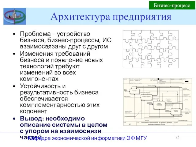 Архитектура предприятия Проблема – устройство бизнеса, бизнес-процессы, ИС взаимосвязаны друг