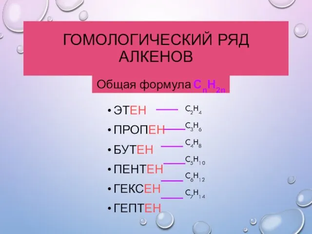 ГОМОЛОГИЧЕСКИЙ РЯД АЛКЕНОВ ЭТЕН ПРОПЕН БУТЕН ПЕНТЕН ГЕКСЕН ГЕПТЕН C2H4