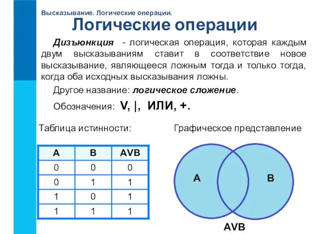 Высказывание. Логические операции. Дизъюнкция - логическая операция, которая каждым двум