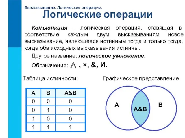 Высказывание. Логические операции. Конъюнкция - логическая операция, ставящая в соответствие