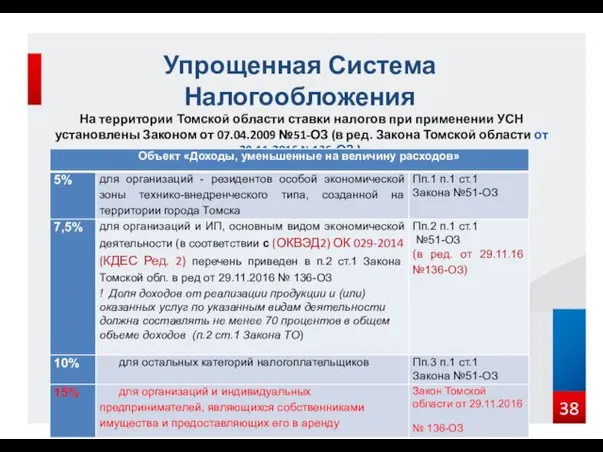 На территории Томской области ставки налогов при применении УСН установлены
