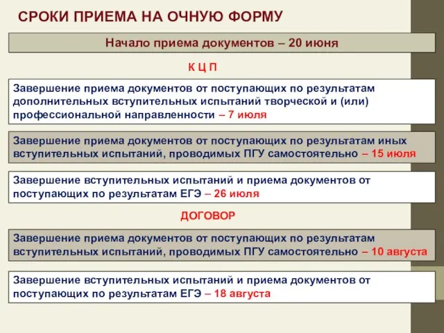 СРОКИ ПРИЕМА НА ОЧНУЮ ФОРМУ Начало приема документов – 20