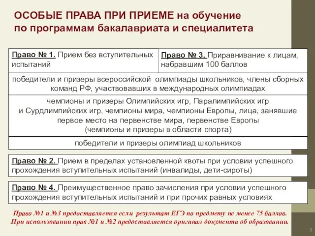 ОСОБЫЕ ПРАВА ПРИ ПРИЕМЕ на обучение по программам бакалавриата и