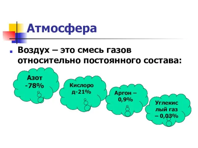 Атмосфера Воздух – это смесь газов относительно постоянного состава: Азот