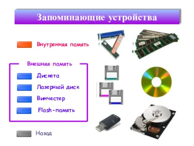 Запоминающие устройства Временная память Назад Постоянная память Дискета Лазерный диск Винчестер Flash-память Внешняя память Внутренняя память