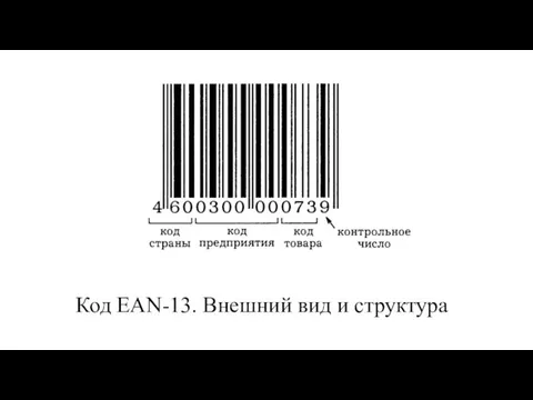 Код EAN-13. Внешний вид и структура
