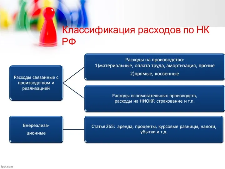 Классификация расходов по НК РФ