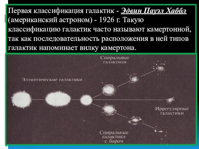 Первая классификация галактик - Эдвин Пауэл Хаббл (американский астроном) -