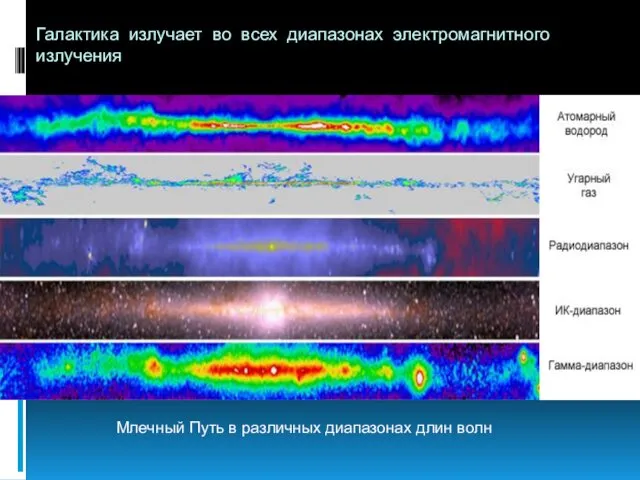 Галактика излучает во всех диапазонах электромагнитного излучения Млечный Путь в различных диапазонах длин волн