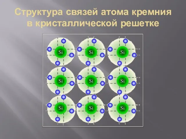 Структура связей атома кремния в кристаллической решетке