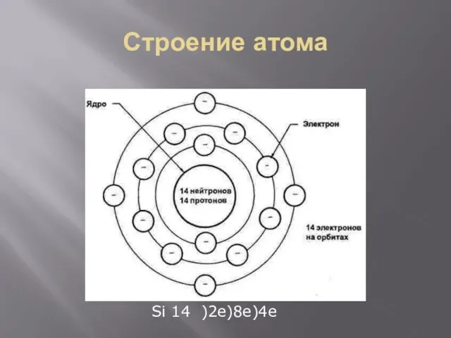 Строение атома Si 14 )2e)8e)4e