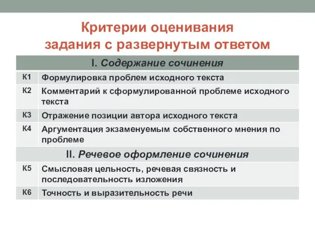 Критерии оценивания задания с развернутым ответом