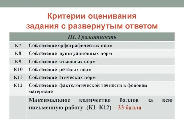 Критерии оценивания задания с развернутым ответом