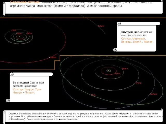 Солнечная система состоит из Солнца; 9 планет, 136 (известных к