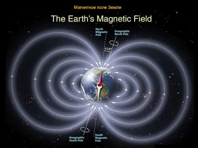Магнитное поле Земли