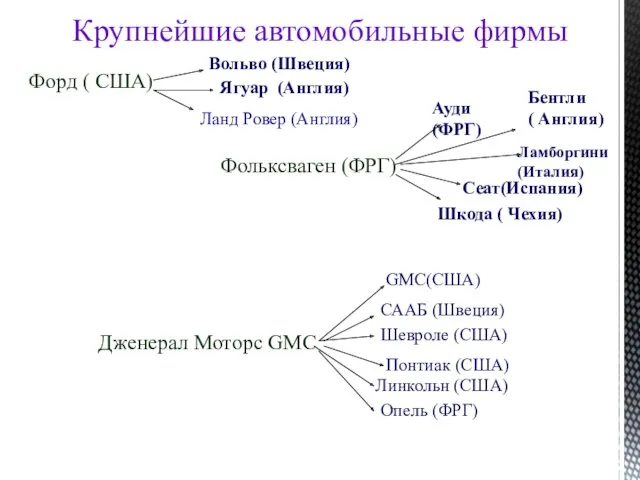 Крупнейшие автомобильные фирмы