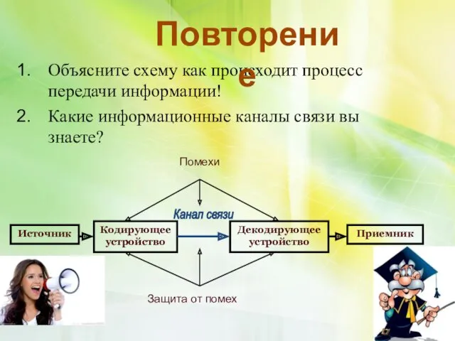 Объясните схему как происходит процесс передачи информации! Какие информационные каналы связи вы знаете? Повторение