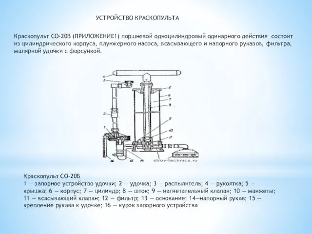 УСТРОЙСТВО КРАСКОПУЛЬТА Краскопульт СО-20В (ПРИЛОЖЕНИЕ1) поршневой одноцилиндровый одинарного действия состоит