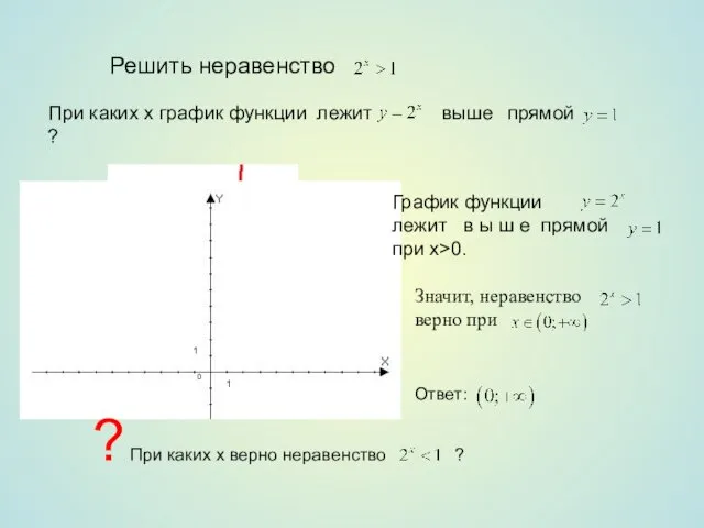 Решить неравенство При каких х график функции лежит прямой ?