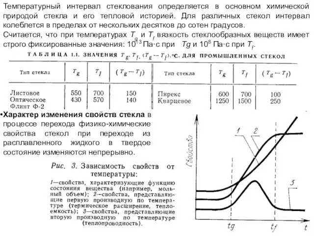 Температурный интервал стеклования определяется в основном химической природой стекла и