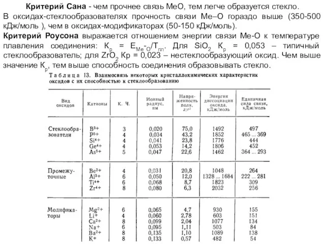 Критерий Сана - чем прочнее связь МеО, тем легче образуется