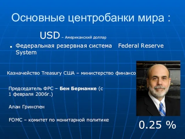 USD – Американский доллар Федеральная резервная система Federal Reserve System