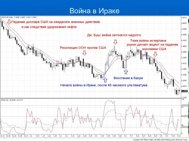 Война в Ираке