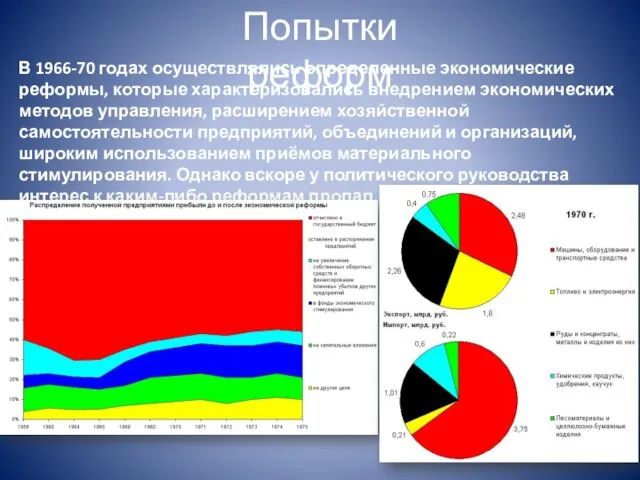 Попытки реформ В 1966-70 годах осуществлялись определенные экономические реформы, которые