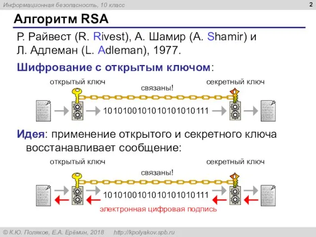 Алгоритм RSA Р. Райвест (R. Rivest), А. Шамир (A. Shamir) и Л. Адлеман