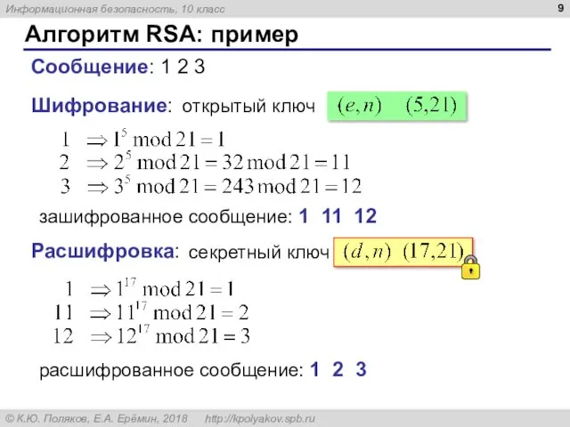 Алгоритм RSA: пример Шифрование: Сообщение: 1 2 3 зашифрованное сообщение: 1 11 12