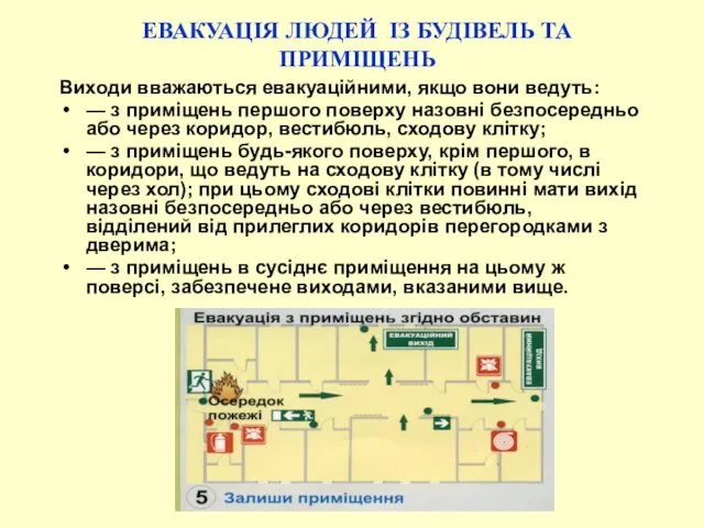 ЕВАКУАЦІЯ ЛЮДЕЙ ІЗ БУДІВЕЛЬ ТА ПРИМІЩЕНЬ Виходи вважаються евакуаційними, якщо