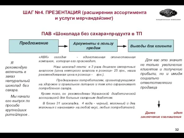 ПАВ «Шоколада без сахара»продукта в ТП Предложение Аргументы в пользу