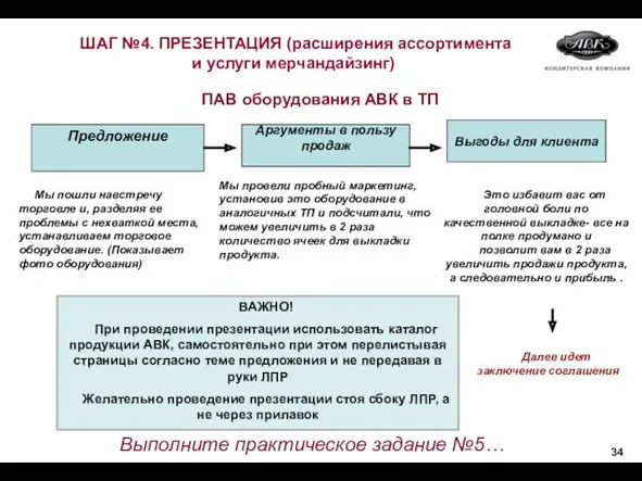 ПАВ оборудования АВК в ТП Предложение Аргументы в пользу продаж