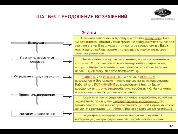 Этапы Означает сохранить выдержку и спокойно выслушать. Если вы попытаетесь