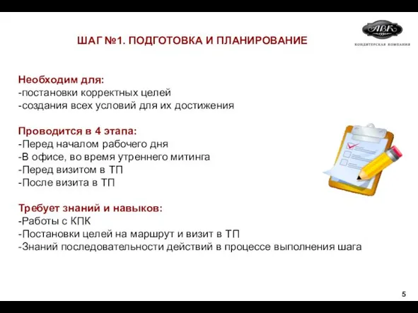 Необходим для: -постановки корректных целей -создания всех условий для их