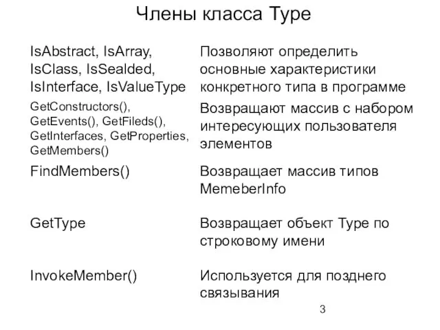 Члены класса Type