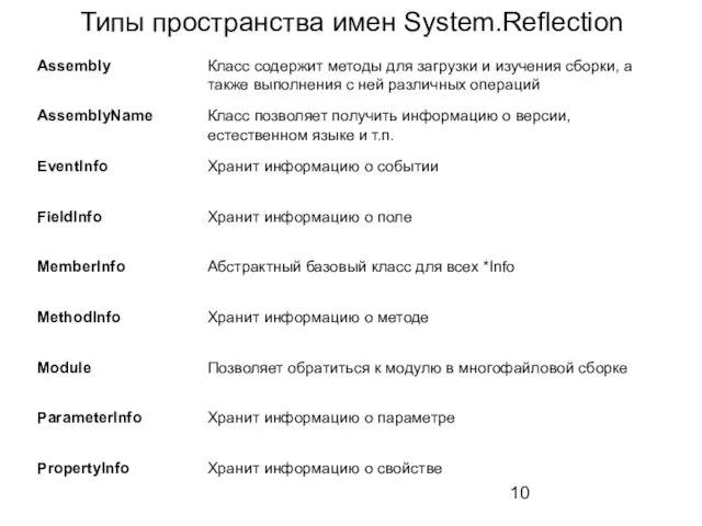 Типы пространства имен System.Reflection