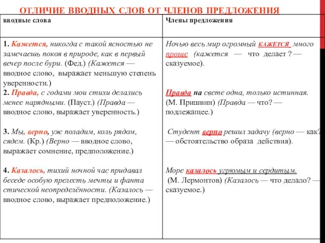 ОТЛИЧИЕ ВВОДНЫХ СЛОВ ОТ ЧЛЕНОВ ПРЕДЛОЖЕНИЯ