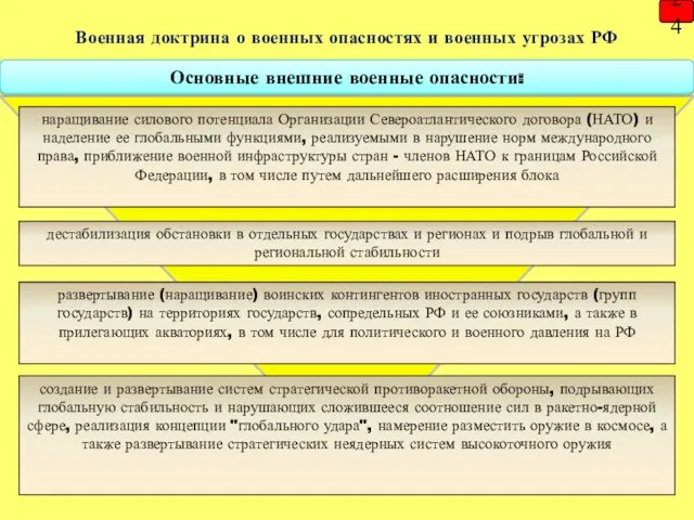 Основные внешние военные опасности: 24 наращивание силового потенциала Организации Североатлантического