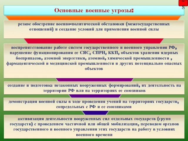 Основные военные угрозы: резкое обострение военно-политической обстановки (межгосударственных отношений) и