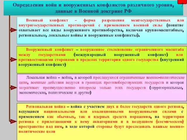 Военный конфликт – форма разрешения межгосударственных или внутригосударственных противоречий с