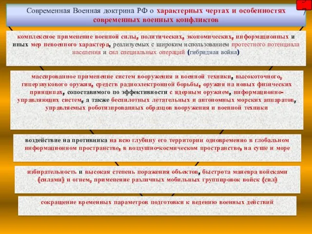 Современная Военная доктрина РФ о характерных чертах и особенностях современных