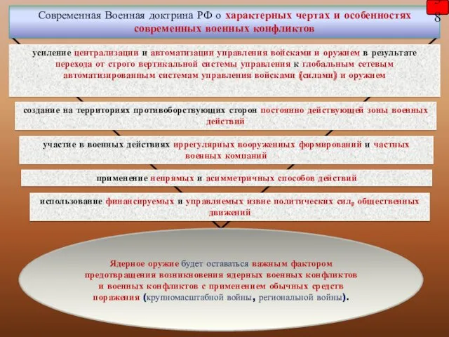 Современная Военная доктрина РФ о характерных чертах и особенностях современных