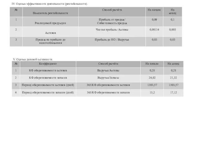 IV. Оценка эффективности деятельности (рентабельности). V. Оценка деловой активности.