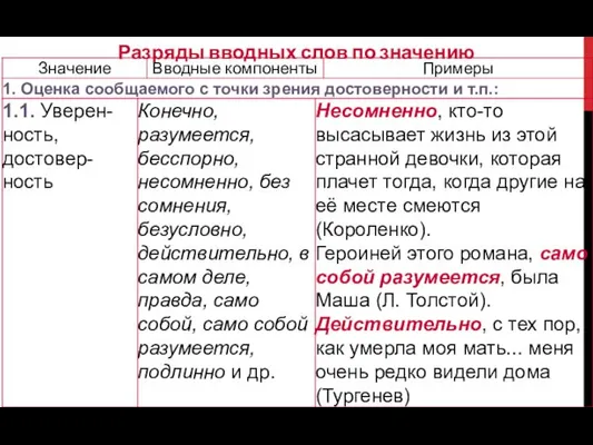 Разряды вводных слов по значению