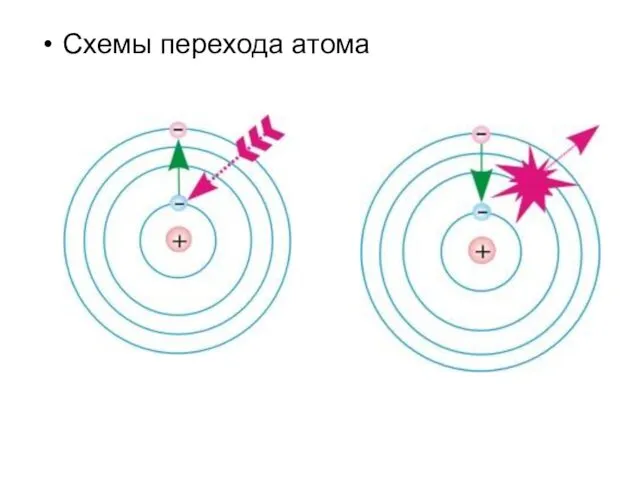 Схемы перехода атома