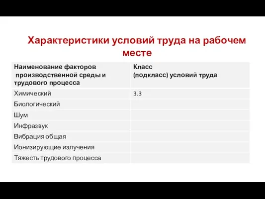 Характеристики условий труда на рабочем месте