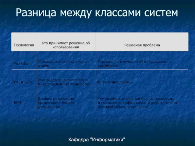 Кафедра "Информатики" Разница между классами систем